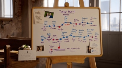 Taylor Swift and Travis Kelce's complete relationship timelineCelebrities